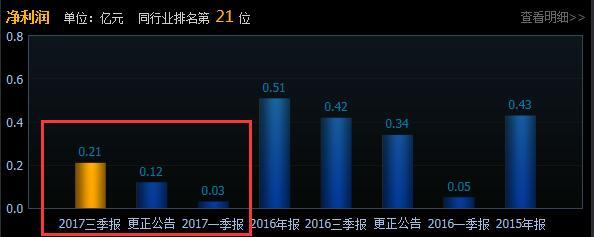 股民：你涨了9倍有个卵用，卖不出去，还得吃一波5个跌停板行情！