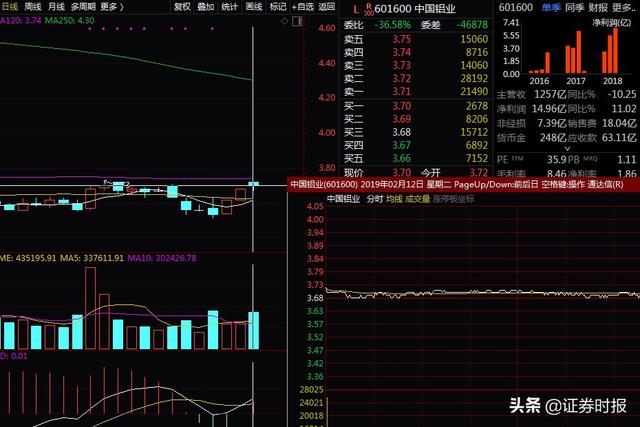 外资增配A股加速！MSCI名单也调整，新增12家中国公司，影响关键就看上半年