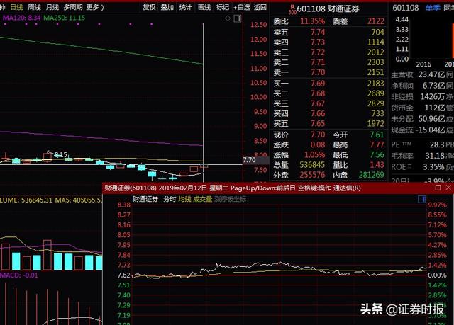 外资增配A股加速！MSCI名单也调整，新增12家中国公司，影响关键就看上半年