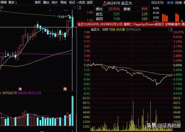 外资增配A股加速！MSCI名单也调整，新增12家中国公司，影响关键就看上半年