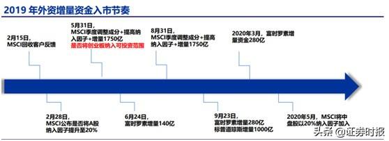 外资增配A股加速！MSCI名单也调整，新增12家中国公司，影响关键就看上半年