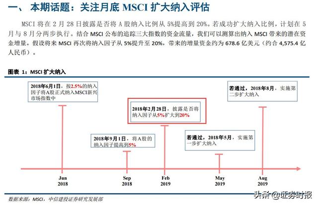 外资增配A股加速！MSCI名单也调整，新增12家中国公司，影响关键就看上半年