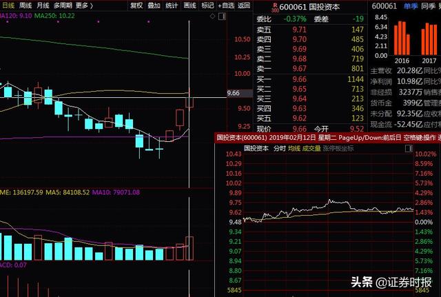 外资增配A股加速！MSCI名单也调整，新增12家中国公司，影响关键就看上半年