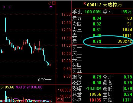 3500万股排队等卖出 股民遭遇一字跌停，背后原因亮了~