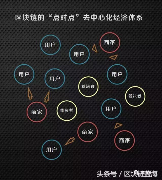 由coin变成token，现在的数字货币到底算是什么？