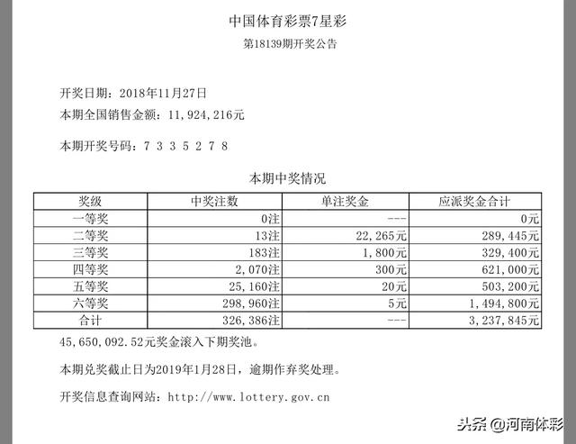 「开奖公告」11月27日中国体育彩票开奖公告