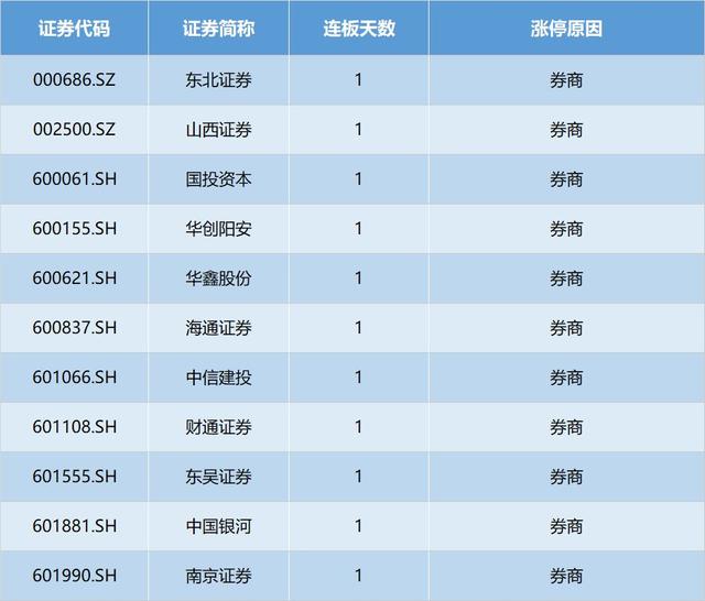 外资百亿大反攻! 高盛喊出茅台上1000元, 这些股票集体暴动