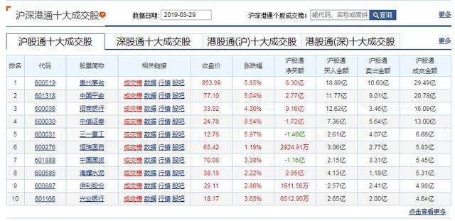 外资百亿大反攻! 高盛喊出茅台上1000元, 这些股票集体暴动