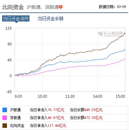 外资百亿大反攻! 高盛喊出茅台上1000元, 这些股票集体暴动