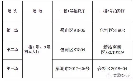 6宗448亩优质地28日开抢！蜀山、包河区优质居住地块上市开抢！