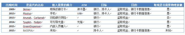 台湾第一银行ATM机“自动吐钱”事件分析