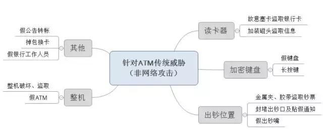 台湾第一银行ATM机“自动吐钱”事件分析