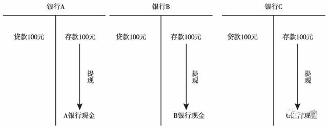 孙国峰：货币创造的逻辑形成和历史演进——对传统货币理论的批判 /《经济研究》