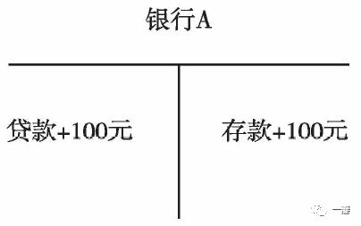 孙国峰：货币创造的逻辑形成和历史演进——对传统货币理论的批判 /《经济研究》