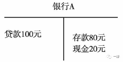 孙国峰：货币创造的逻辑形成和历史演进——对传统货币理论的批判 /《经济研究》