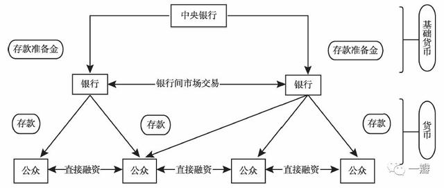 孙国峰：货币创造的逻辑形成和历史演进——对传统货币理论的批判 /《经济研究》