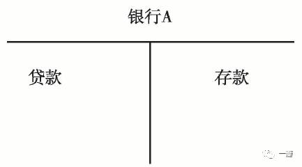 孙国峰：货币创造的逻辑形成和历史演进——对传统货币理论的批判 /《经济研究》