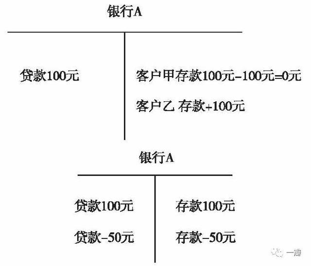 孙国峰：货币创造的逻辑形成和历史演进——对传统货币理论的批判 /《经济研究》