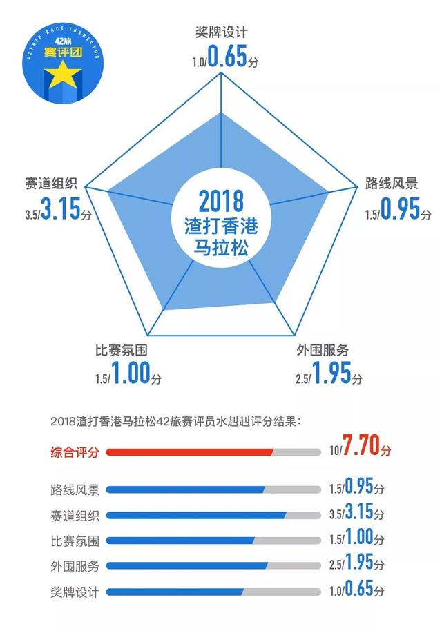 渣打香港马拉松：难极都只系一段路！魔鬼赛道的放肆奔跑｜赛评团