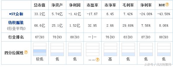 13个跌停+巨量封单！这个股票还要跌多少？