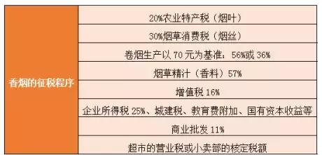 今年什么行业最赚钱？看了这个数值，很多人都没想到