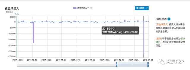 涉嫌逾期的海航聚宝汇现在怎么样了？大企业的自融究竟有多可怕？