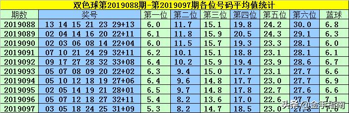 韩菲双色球第2019098期：一注14+1复式合买，蓝球03强势冲刺1000万