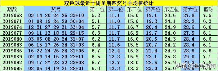 韩菲双色球第2019098期：一注14+1复式合买，蓝球03强势冲刺1000万