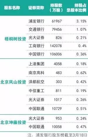 外管局三剑客悄悄进A股捞金，入手11只股票被曝光！