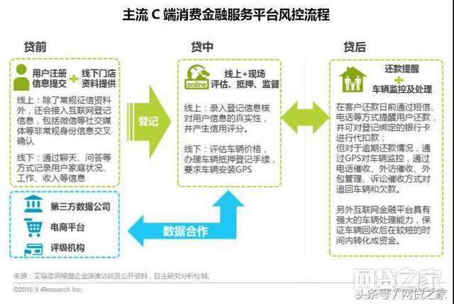 用回租做车抵贷：高昂违约金收益遭扼杀 接下去怎么玩？