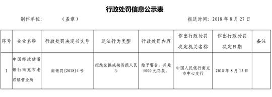 招商银行成都分行等3家机构领罚单