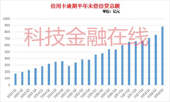 银行信用卡逾期催收陷投诉&quot;漩涡&quot; 浦发去年被罚24次，共5亿人民币