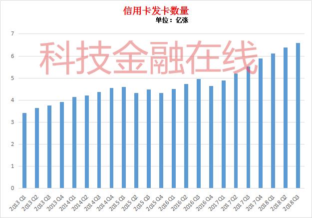 银行信用卡逾期催收陷投诉&quot;漩涡&quot; 浦发去年被罚24次，共5亿人民币