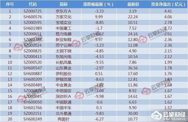 云掌财经| 国企改革行情备受关注 欧股连涨六周