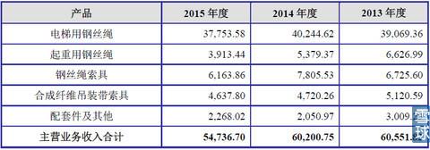 3月21日赛福天(603028)新股申购发行一览表