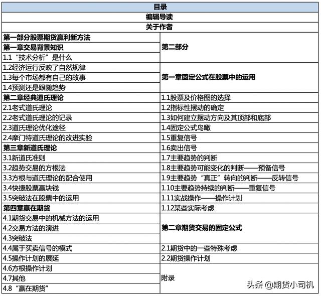 期货实用书籍《股票期货赢利秘诀》：威廉姆·达尼根里程碑巨著