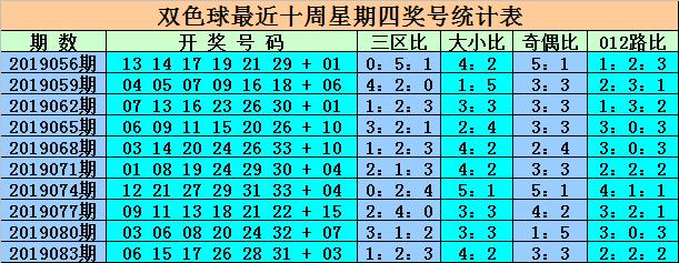 双色球19086期王重明：14+2合买包6+1