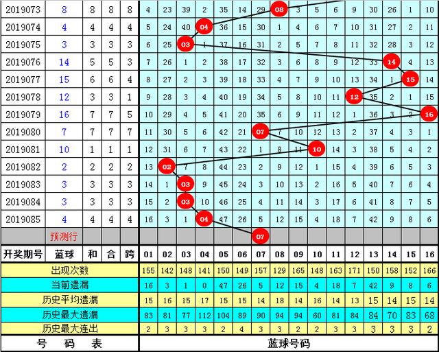 双色球19086期王重明：14+2合买包6+1