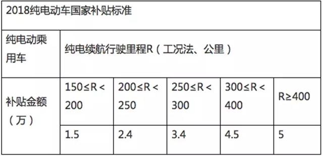 2019年新规出台！这款不用摇号的燃油车要卖疯了！