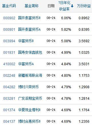 任泽松上演王者荣耀！中邮尊享近一周涨3.7%夺冠