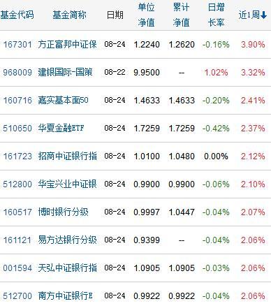 任泽松上演王者荣耀！中邮尊享近一周涨3.7%夺冠