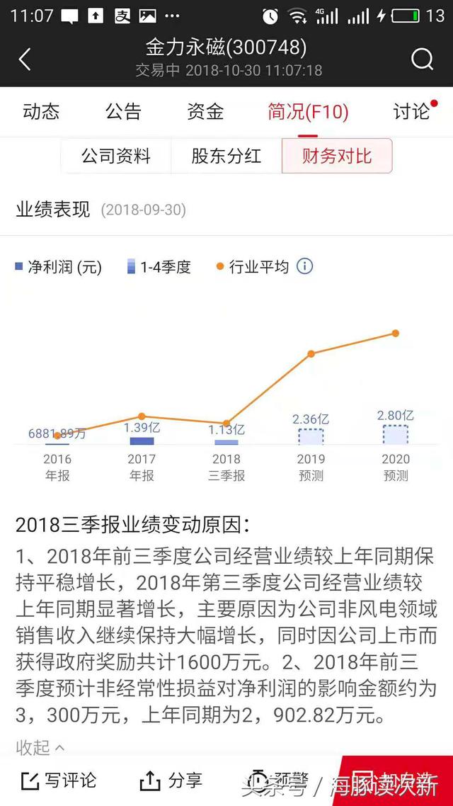 茅台等大白马等跌惨了！这只“磁王”次新是否初具牛味？