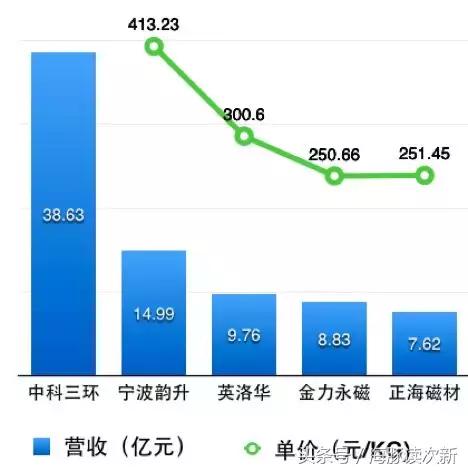 茅台等大白马等跌惨了！这只“磁王”次新是否初具牛味？