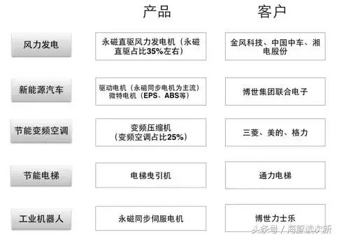 茅台等大白马等跌惨了！这只“磁王”次新是否初具牛味？