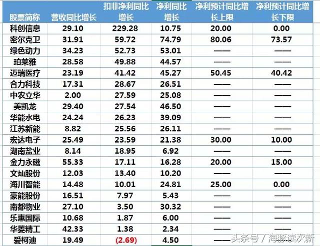 茅台等大白马等跌惨了！这只“磁王”次新是否初具牛味？