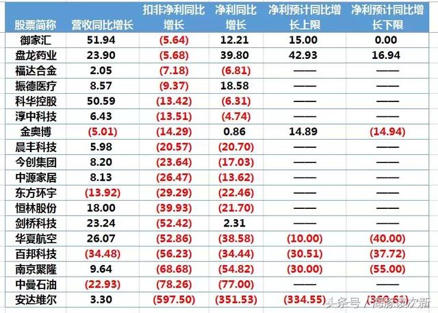 茅台等大白马等跌惨了！这只“磁王”次新是否初具牛味？