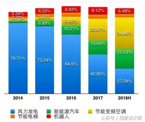 茅台等大白马等跌惨了！这只“磁王”次新是否初具牛味？