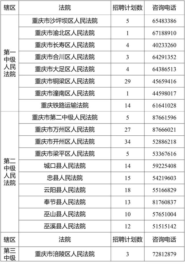 省级法院系统招837人（附职位表）！专科可报，不限户籍！