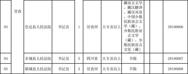 省级法院系统招837人（附职位表）！专科可报，不限户籍！