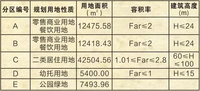 南京第三批土地预公告，7幅地超33万方，江北、江宁、城南都有……